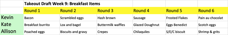 Illustration for article titled The Takeout's fantasy food draft: Best breakfast items